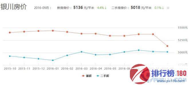 寧夏最新房?jī)r(jià)走勢(shì)及其影響因素深度解析