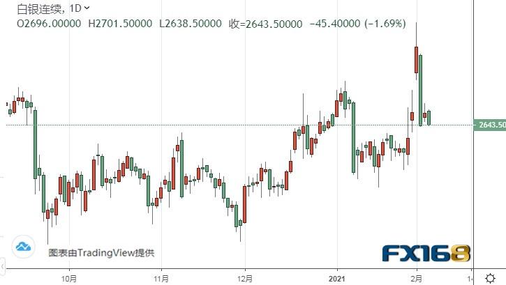 期貨白銀最新動態(tài)，市場走勢、影響因素與未來展望