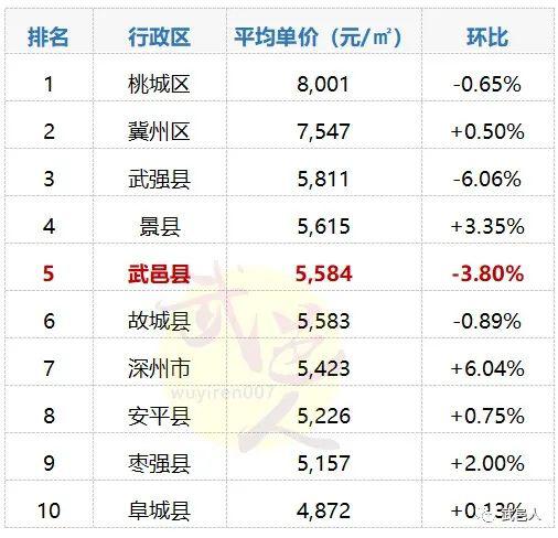 武邑樓房最新價(jià)格動(dòng)態(tài)與趨勢(shì)分析