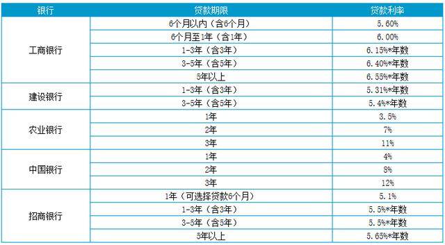 車貸利息最新動態(tài)，影響因素、變化與應(yīng)對策略全解析