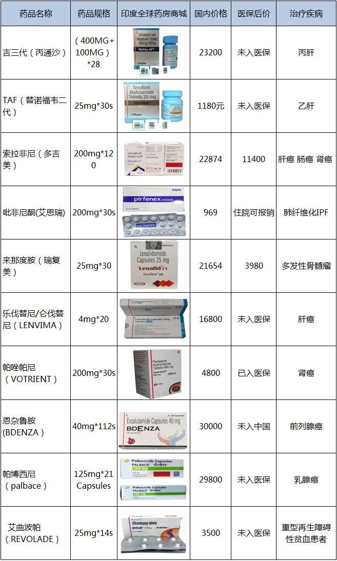 最新抗癌藥物，重塑生命之光之旅