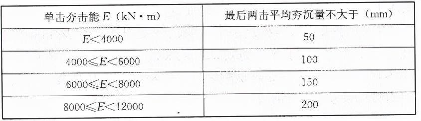 最新強(qiáng)夯規(guī)范引領(lǐng)土方工程發(fā)展邁向新高度