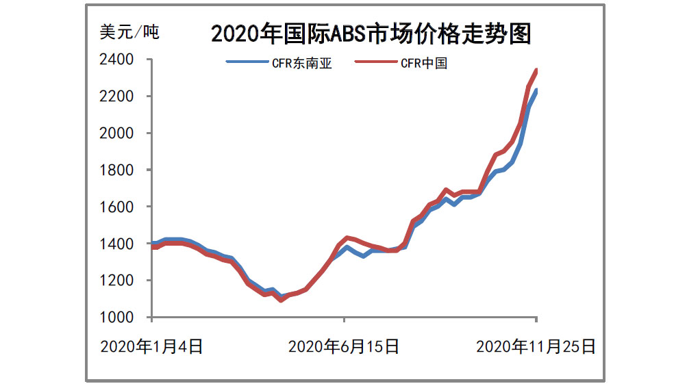 Hips價格最新行情解析