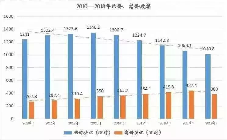 社會(huì)深度探討，最新離婚率現(xiàn)象分析