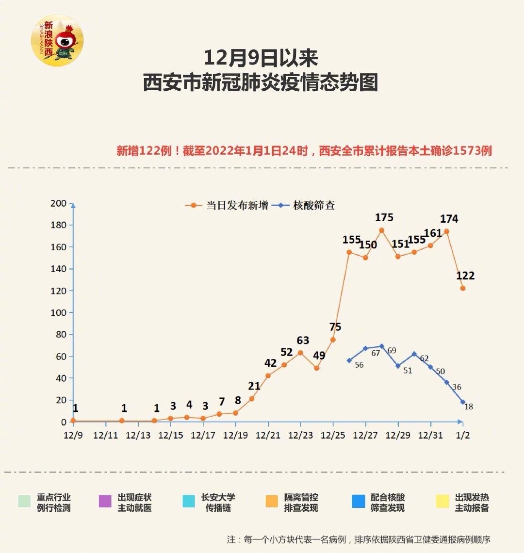 西方疫情最新動(dòng)態(tài)更新，最新消息匯總