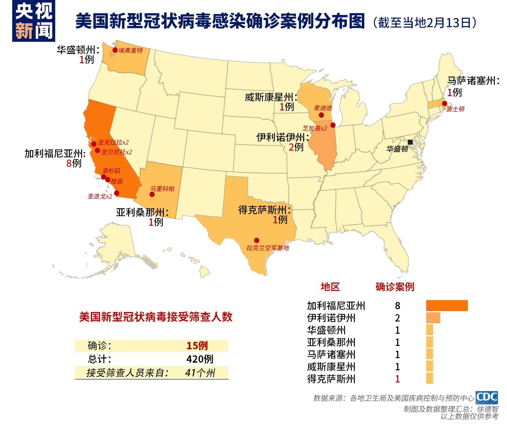 美國(guó)新冠病毒最新動(dòng)態(tài)更新