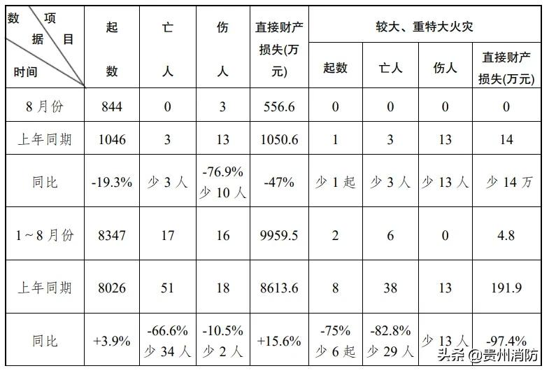 貴州發(fā)展脈搏與變革步伐同步更新，最新消息與變革動(dòng)態(tài)