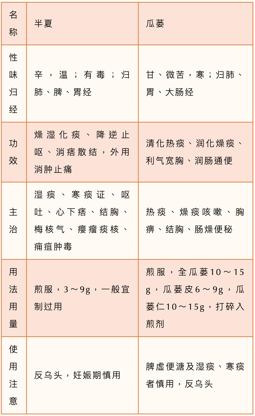 新冠狀病毒最新藥方與研究動(dòng)態(tài)揭秘