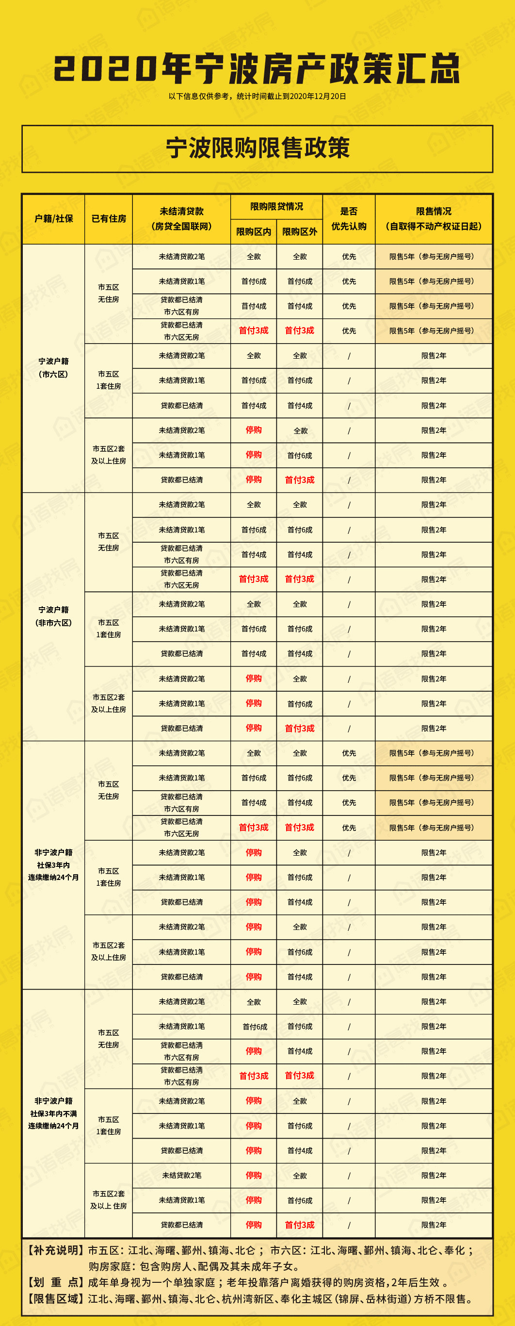 寧波樓市新政出爐，重塑市場格局，未來展望揭秘