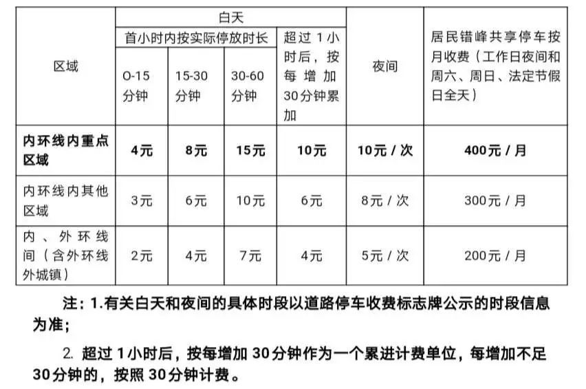 最新計費方式，重塑商業(yè)模式的驅(qū)動力核心要素解析