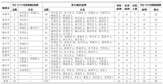 安丘最新確診病例，疫情挑戰(zhàn)與應(yīng)對策略