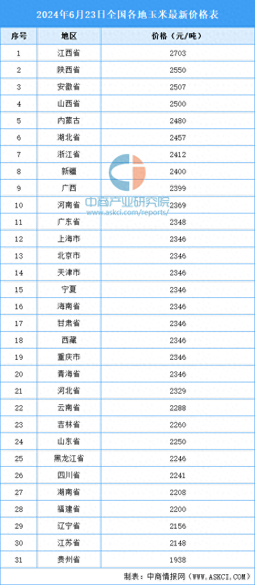 全國最新行情深度解析