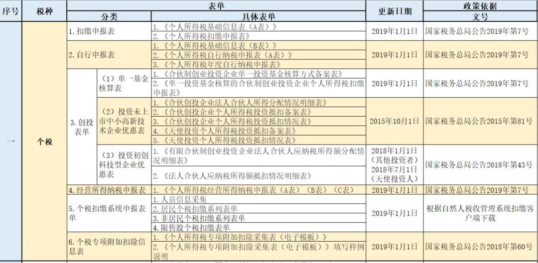 最新期報(bào)表深度分析與解讀