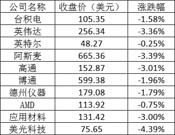 芯片市場(chǎng)最新動(dòng)態(tài)，技術(shù)進(jìn)展、市場(chǎng)趨勢(shì)與未來(lái)展望