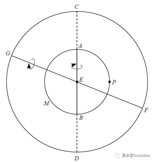 探索未知天球，揭開(kāi)宇宙新奧秘的神秘面紗