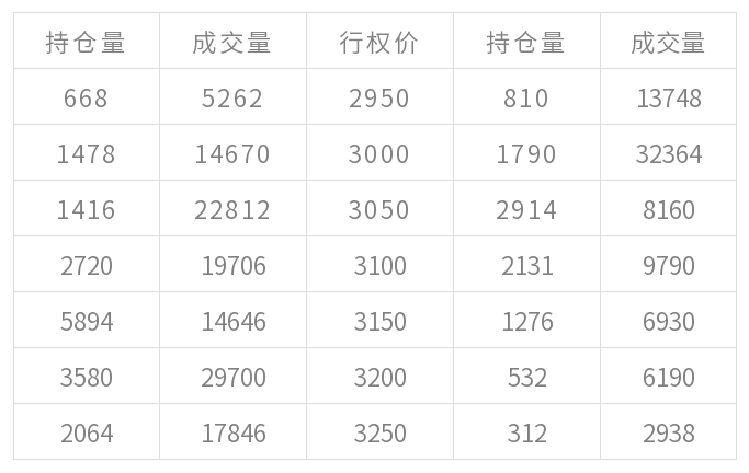 最新期權(quán)名單揭示金融市場機(jī)遇與挑戰(zhàn)