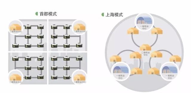 最新快遞網(wǎng)點(diǎn)重塑生活方式與未來展望