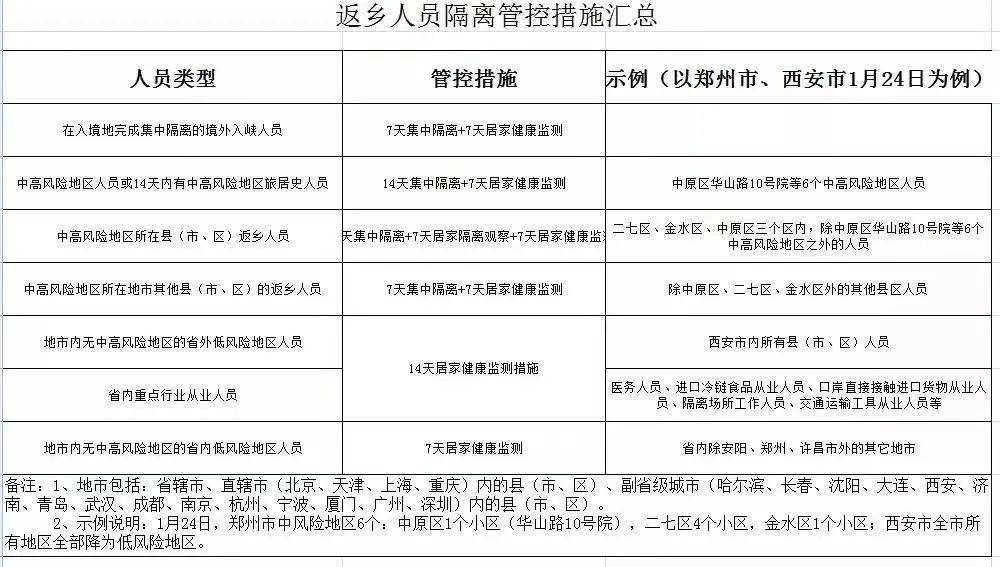 最新返鄭要求詳解解讀