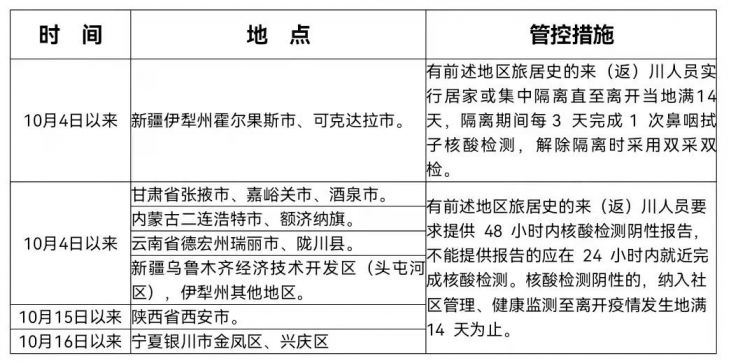 最新核酸檢測政策助力構(gòu)建科學(xué)有效的防疫體系