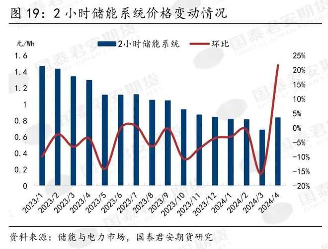 儲能最新價格動態(tài)，市場趨勢、影響因素與前景展望分析